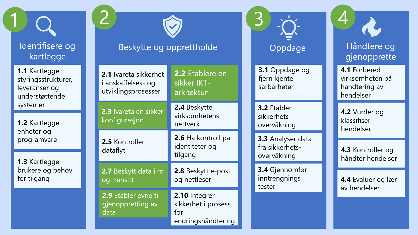 Backup av Microsoft 365 6