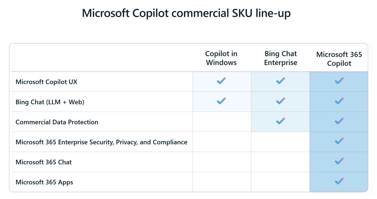 Microsoft Copilot SKU