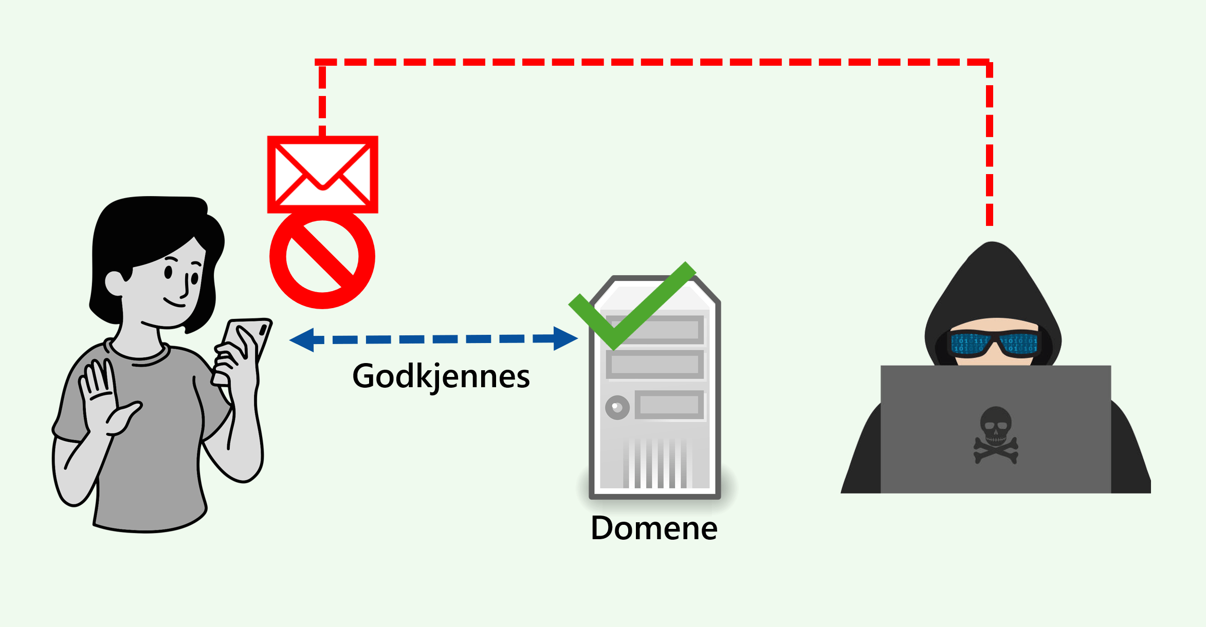 Sjekk om ditt e-post domene oppfyller de nye kravene fra Microsoft 8