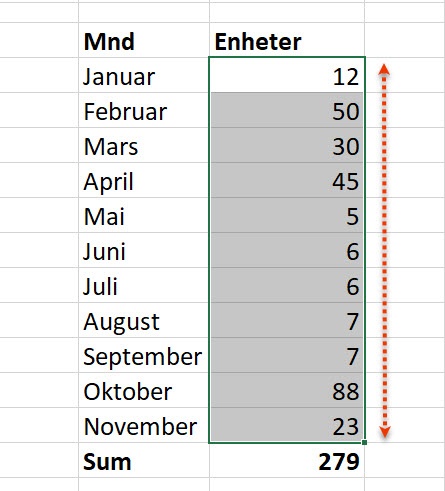 Hvordan lage datastolper i Excel 3